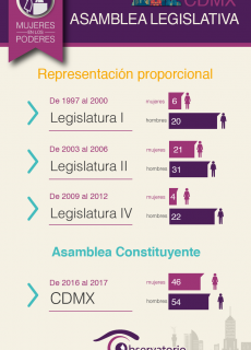 Asamblea Legislativa 3